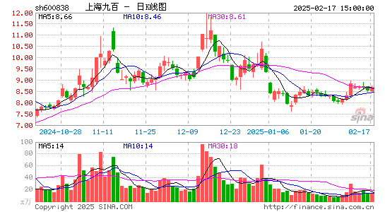 上海九百