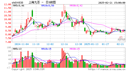 上海九百