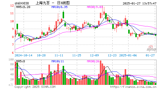 上海九百