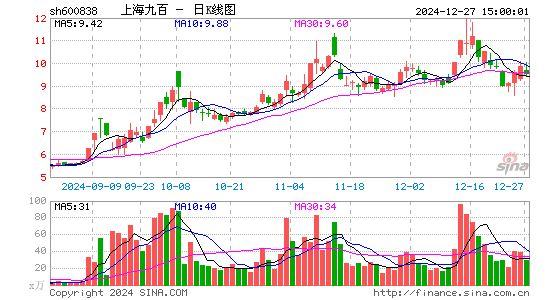 上海九百