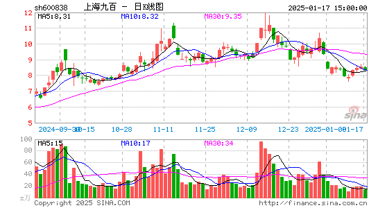 上海九百