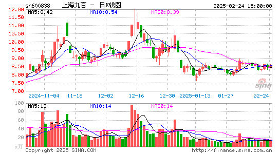 上海九百