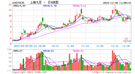 上海九百