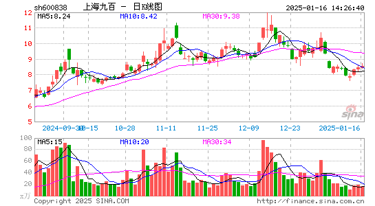 上海九百