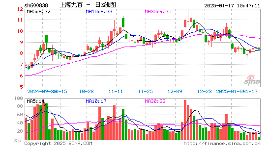 上海九百