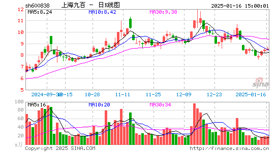 上海九百