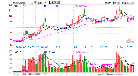 上海九百