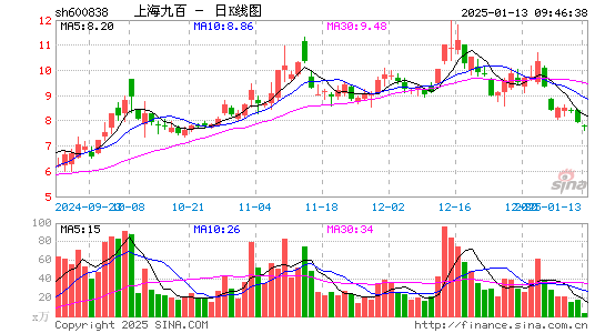 上海九百