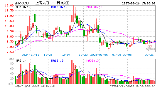 上海九百