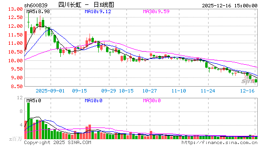 �Ĵ�����