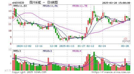 四川长虹