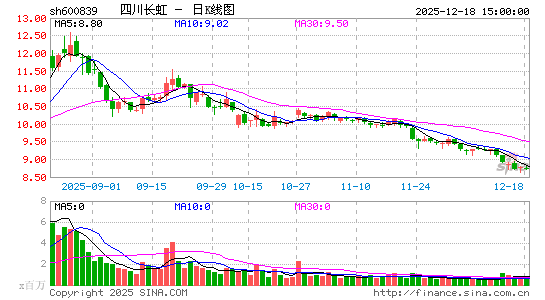 �Ĵ�����