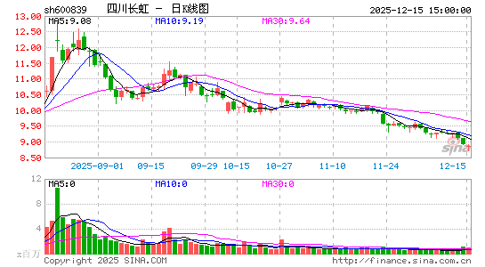 �Ĵ�����