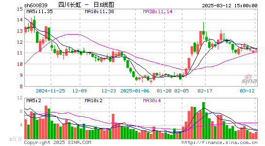 四川长虹