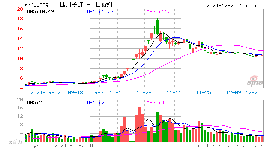 四川长虹