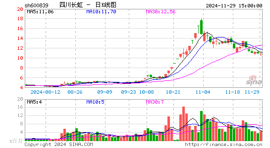 四川长虹