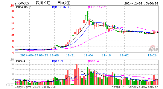 四川长虹