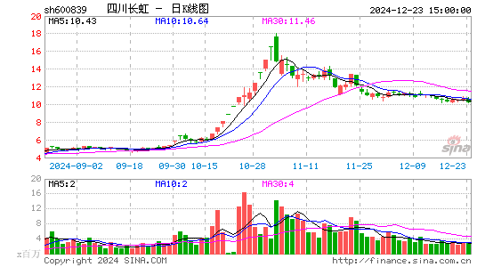 四川长虹