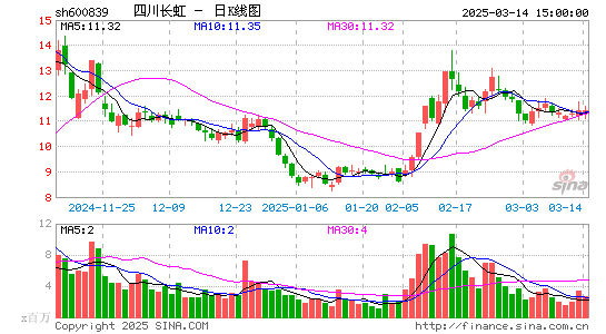 四川长虹