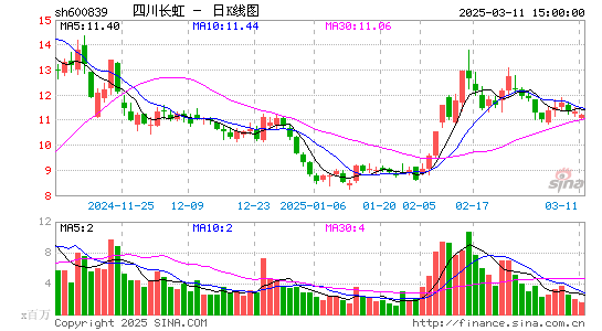 四川长虹