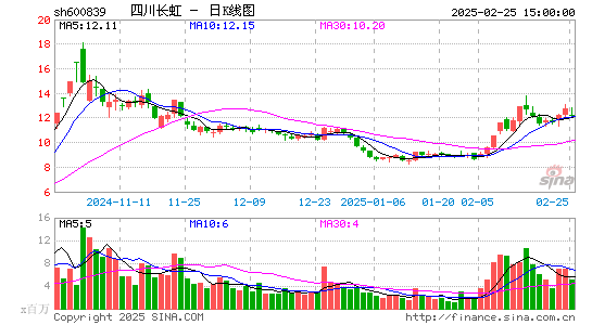 四川长虹