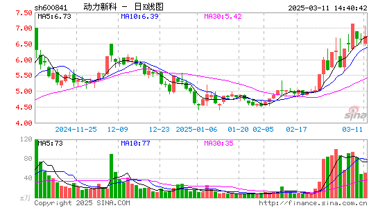 动力新科