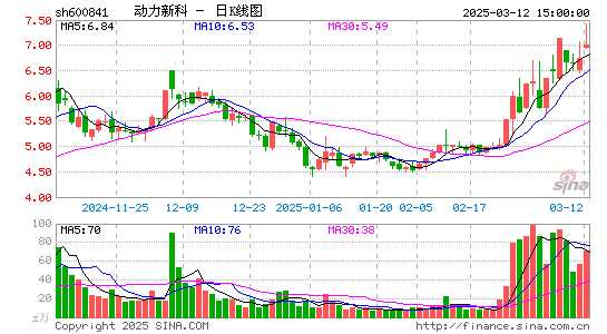 动力新科