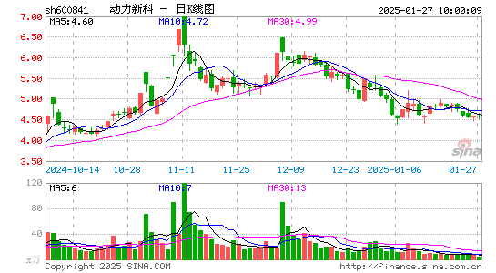 动力新科