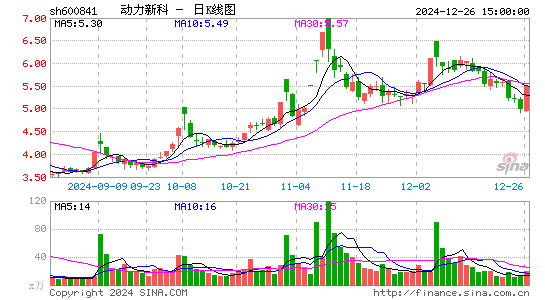 动力新科