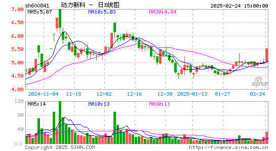 动力新科