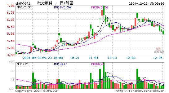 动力新科