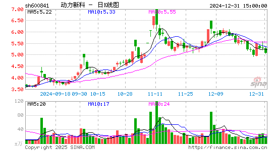 动力新科