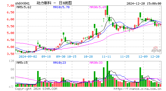 动力新科