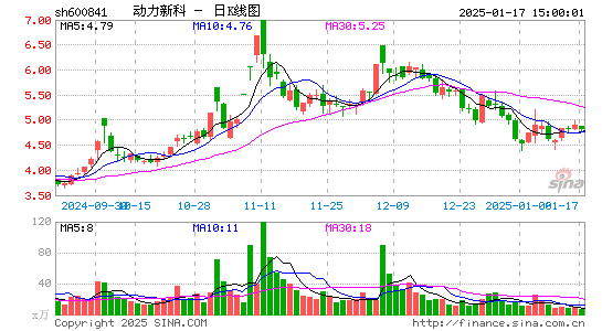 动力新科