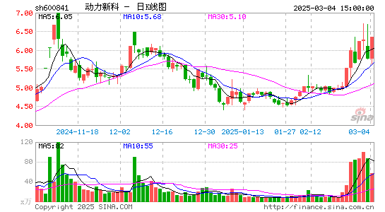 动力新科