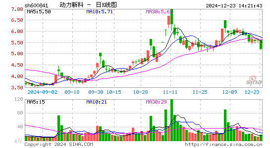 动力新科