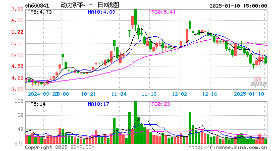 动力新科