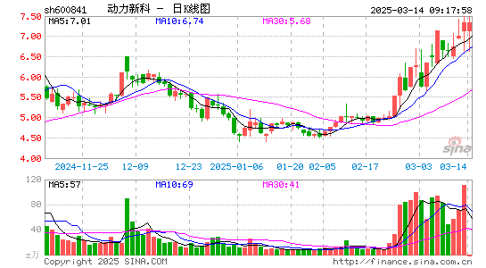 动力新科