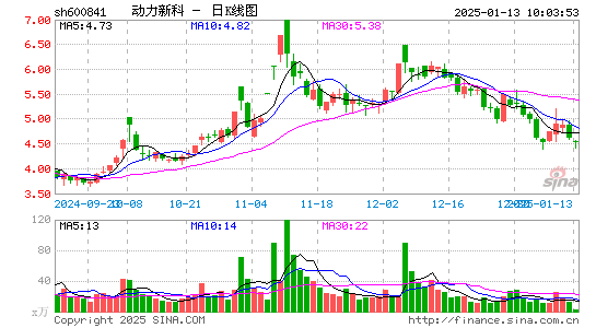 动力新科