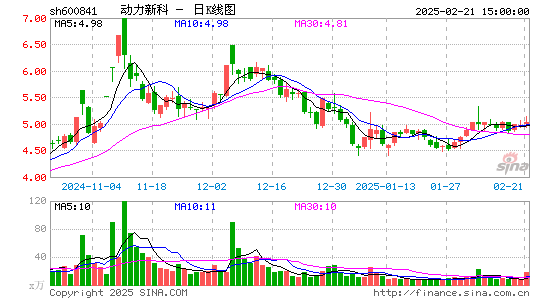 动力新科