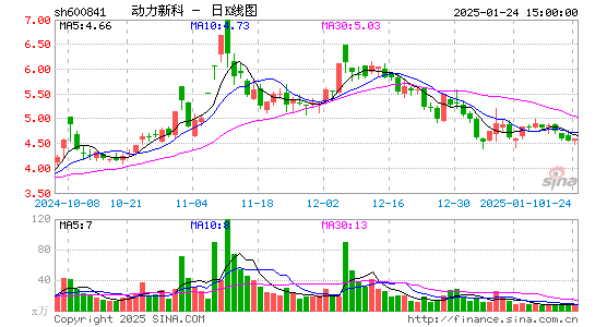 动力新科