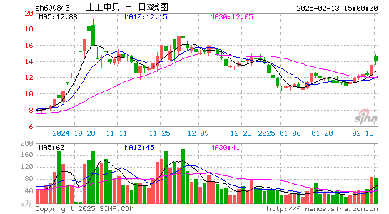 上工申贝