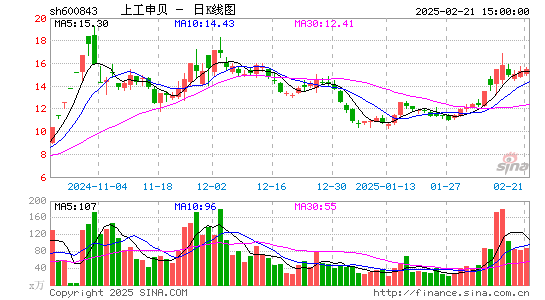 上工申贝