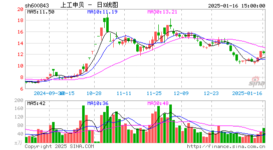 上工申贝