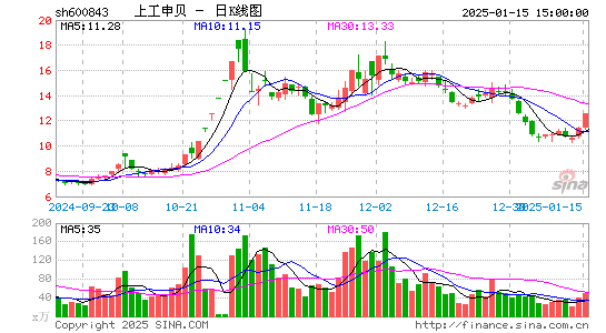 上工申贝