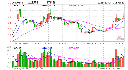 上工申贝