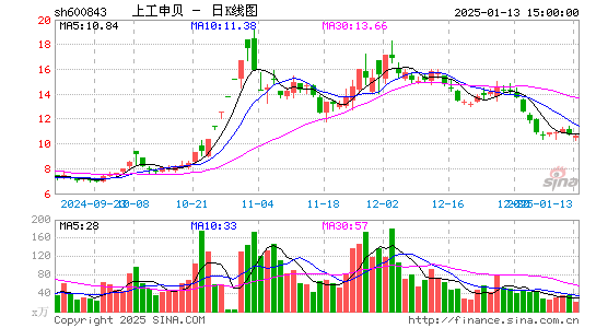 上工申贝