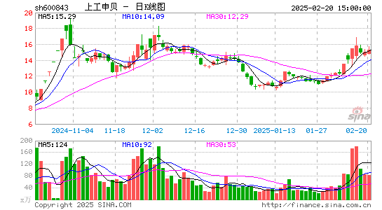 上工申贝