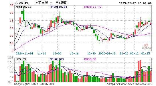 上工申贝