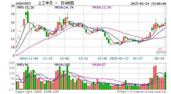 上工申贝